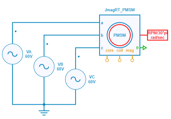 JMAG-RT model figure